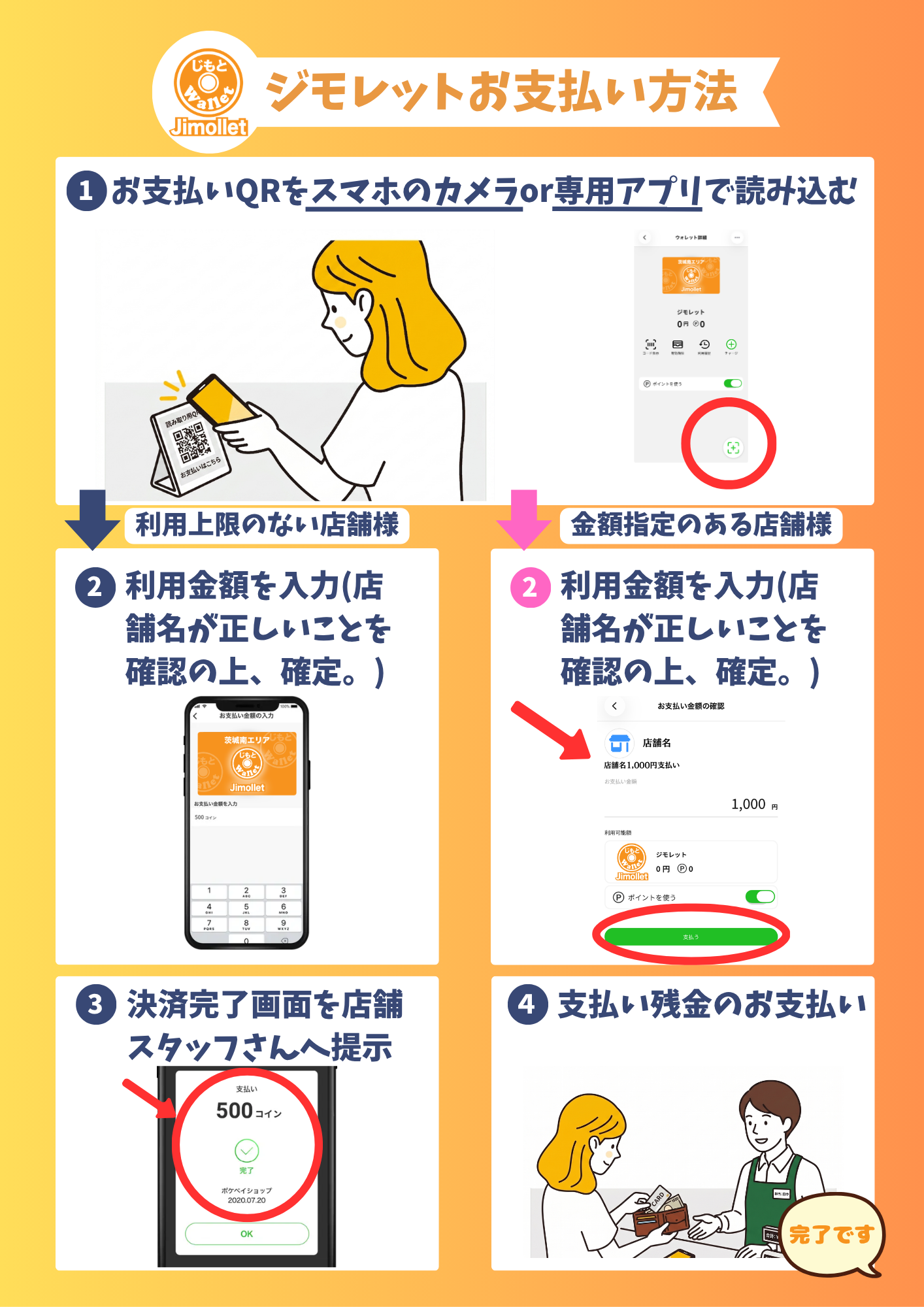 加盟店用ジモレット利用方法案内