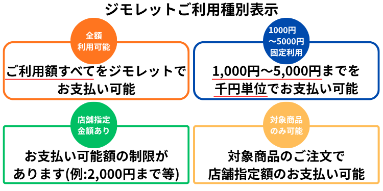 ジモレットご利用種別バッジ表示